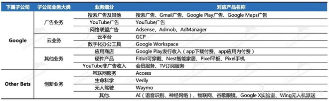 谷歌：广告还是老大，云放缓是 “AI 不行”？