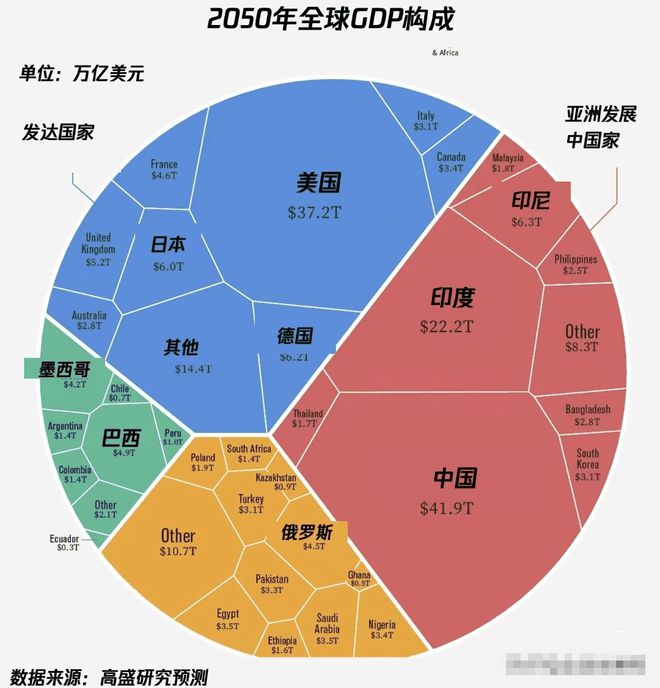 日本时隔45年终于“跪下”，中美神仙打架，德国捡便宜了…