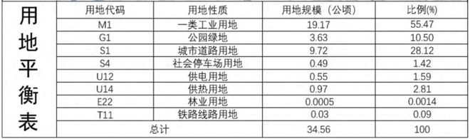 34.56公顷！昌平这地“规划方案”公示了！