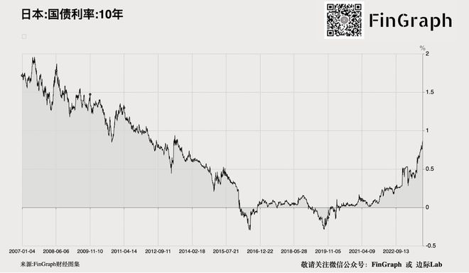 警告！中国经常账户压力增大→