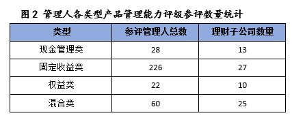 济安金信｜9月银行理财月报解读：固收类产品持续领跑