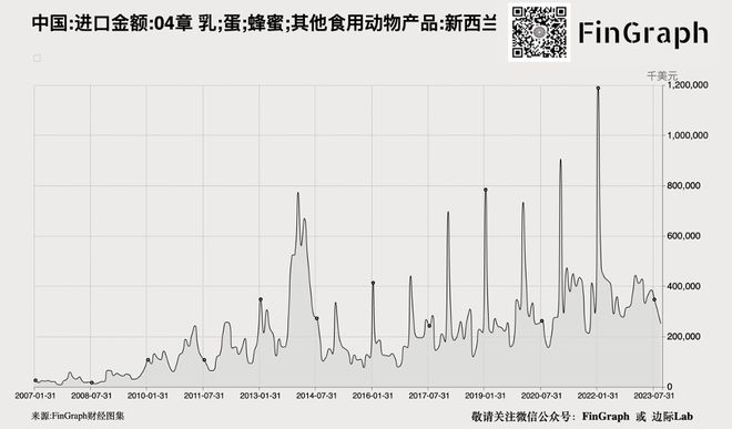 警告！中国经常账户压力增大→