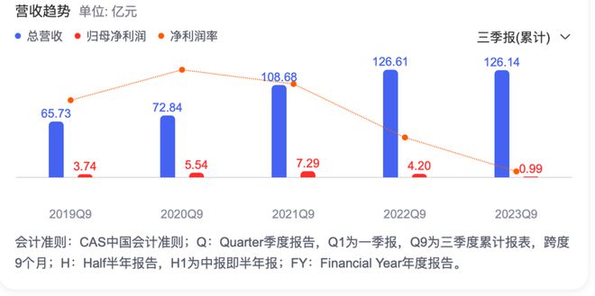 科大讯飞吃了“审查”的亏，一天没了120亿