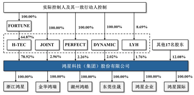 77岁董事长率全家冲刺IPO：先分钱再上市补血，对关联方“照顾有加”