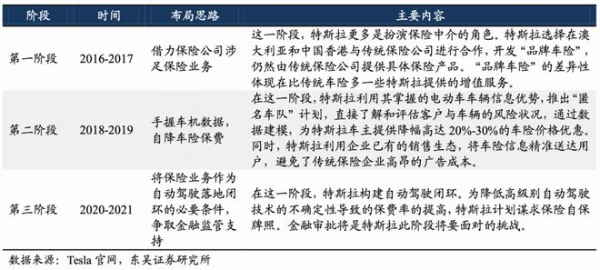 新能源车险的生意，传统保险企业搞不来