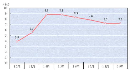 前三季度江苏GDP同比增长5．8％ 经济持续恢复