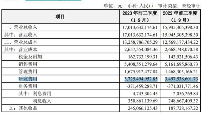 恒瑞医药三季度净利增近11%，营收连续三个季度环比增长