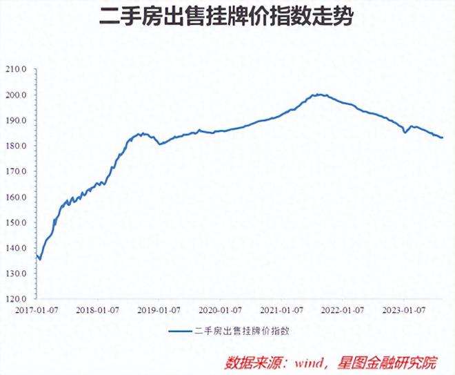 趋势已变，这些规律不灵了！