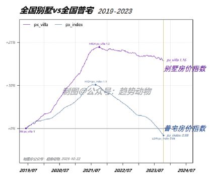 惊！取消实行30年的限墅令和地价限制！