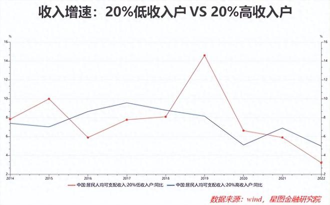 趋势已变，这些规律不灵了！