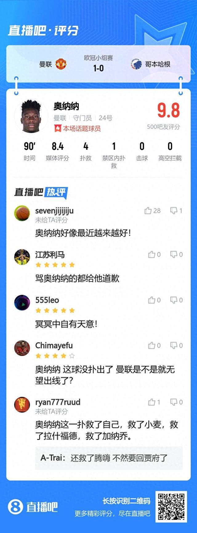 评分9.8！吧友评价奥纳纳：奥纳纳最近越来越好，骂他的给他道歉