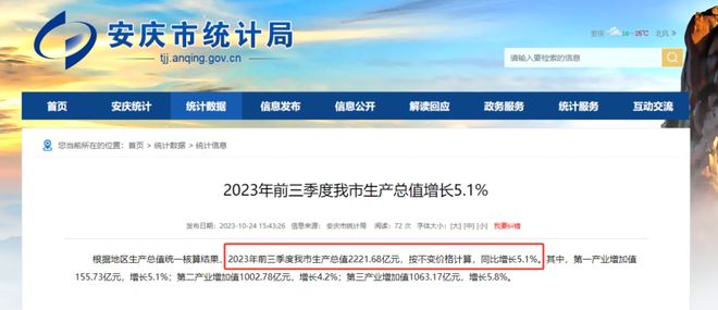 GDP数据出炉！安庆今年有望破3000亿吗？