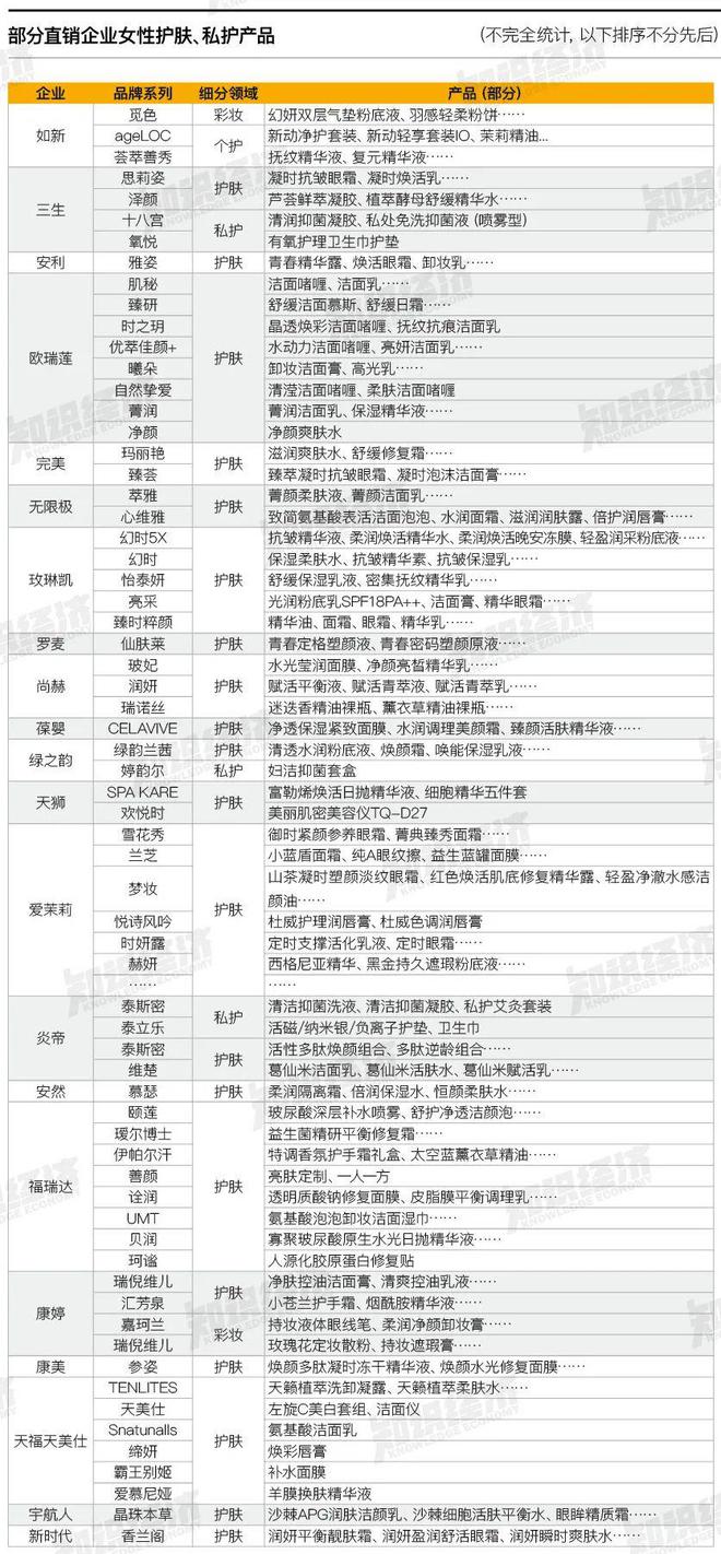 10万亿大权在握 “她经济” 势不可挡