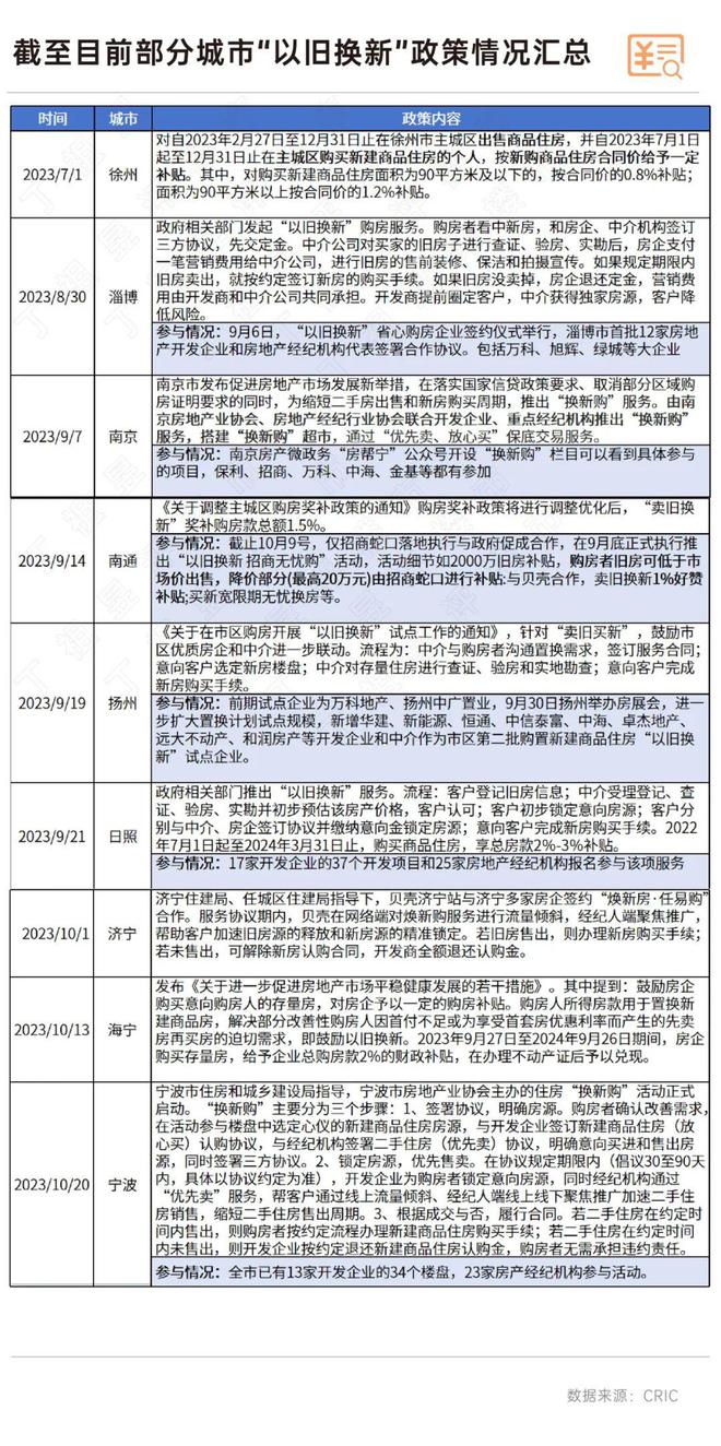 买房也能“以旧换新”，作用有多大？