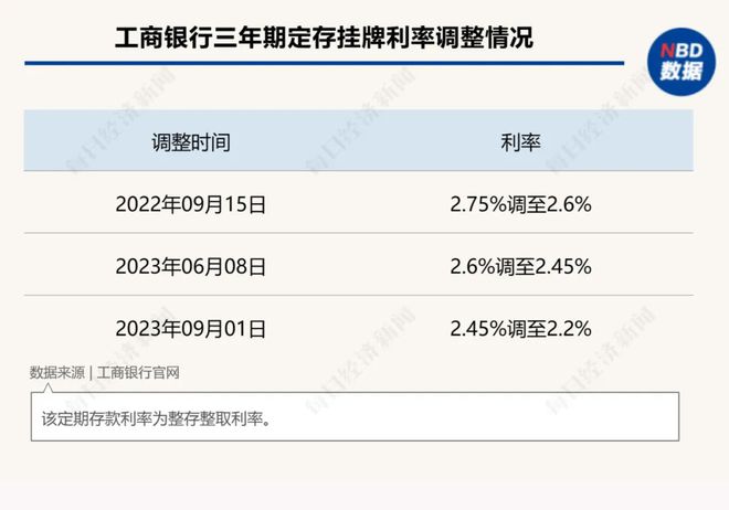 “后悔了，后悔没有早点来！”存款特种兵火了，为了3.9%利率，有人专门到成都，“没想到还有旅游券”