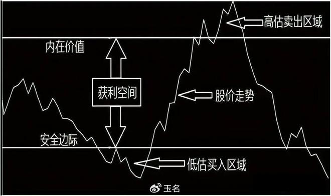 揭秘散户赚钱秘籍！强弱周期错配的原因解析