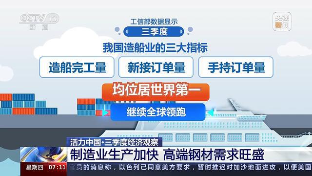 三季度经济观察 一起走进国内最大的钢铁仓储物流集散地→