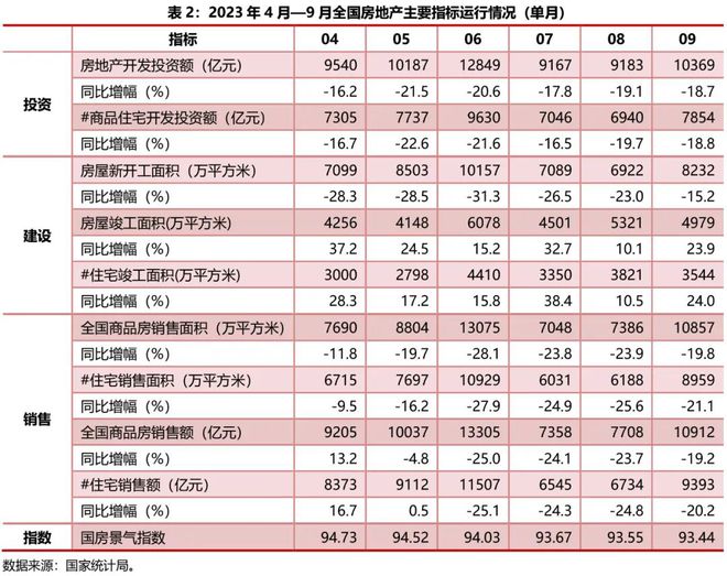 2023年三季度房地产市场综述