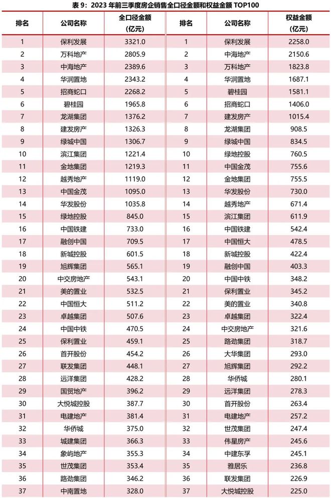 2023年三季度房地产市场综述