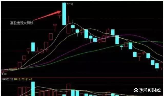 A股：如果来一轮牛市，手中只有五万本金的股民认准这两条铁律！