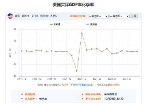 美国GDP发布在即：10位经济学家预测，精准数据提前掌握