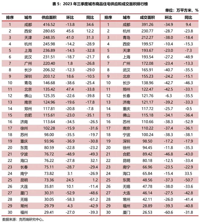 2023年三季度房地产市场综述