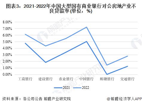 2023年中国不良资产处置公司纾困地产行业现状分析 政策维稳+探索创新协助房企度过难关【组图】