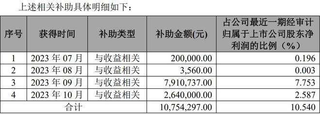 V观财报｜来伊份第三季度亏损近5000万元，收到补助约815万元