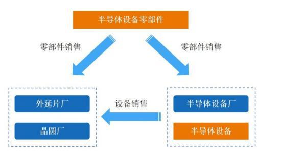 深圳宝安将迎来一半导体IPO，收入增长了5倍 