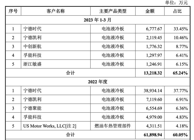 研发费用率持续下滑，纳百川高新红利能吃多久？