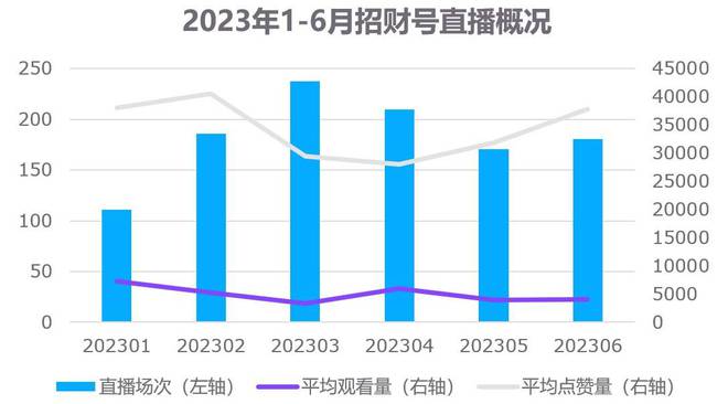 基金直播成新常态，如何打造差异化特色？