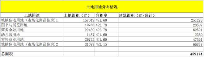 海口挂出超级地块！建面超45万㎡，起拍价22.1亿，含宅量超高！