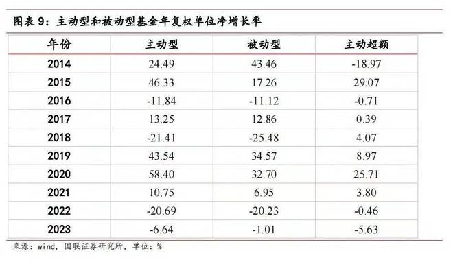 63.8万人在豆瓣聊理财：股票比基金热，存钱攒息上瘾