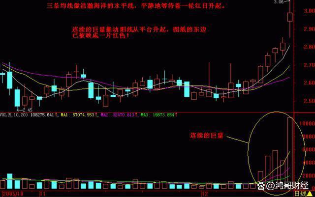 中国股市：一旦换手率达45%以上，赶紧加自选！此文相当经典！