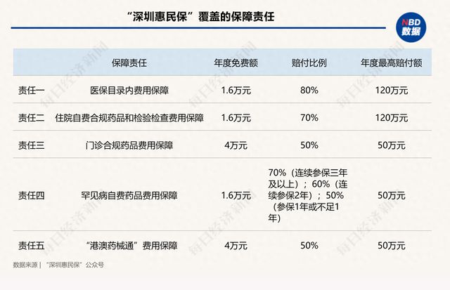 从“重疾险”到“惠民保” 深圳普惠型商业健康险八年实践之路