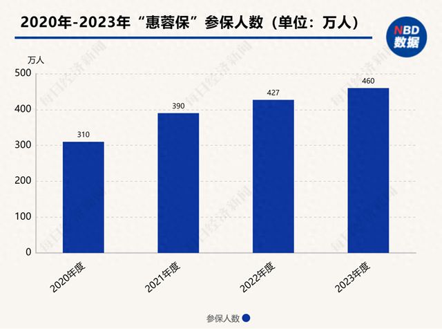 59元VS因病致贫 一座超大城市的普惠型商业健康保险实践