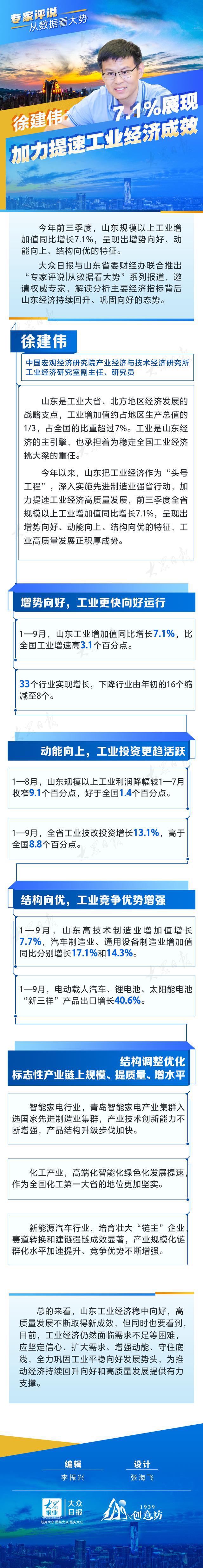 从数据看大势丨徐建伟：7.1%展现加力提速工业经济成效