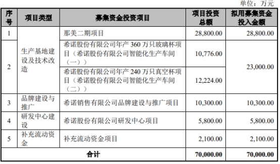 希诺股份终止上交所主板IPO