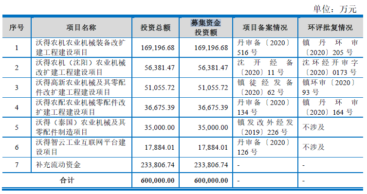 沃得农机终止创业板发行注册 保荐机构为海通证券