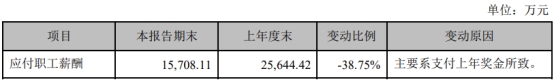 国盛金控第三季度营收降4.65% 亏损5138.58万元