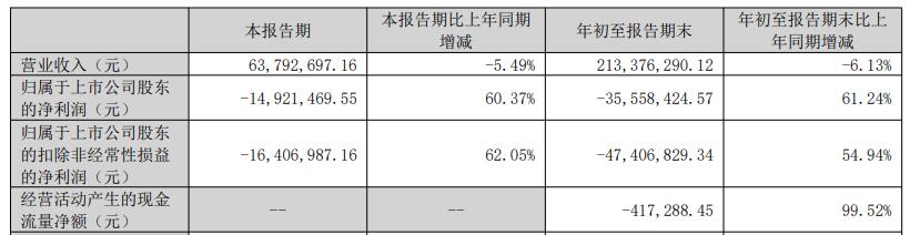 山水比德发季报跌7.98% 上市即巅峰连亏民生证券保荐