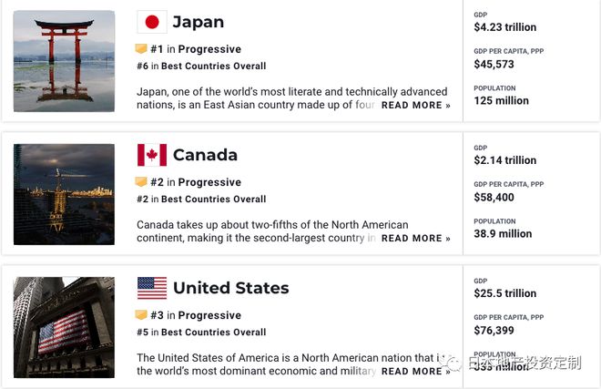 全球最进步国家榜单揭晓，日本高居榜首，中国跻身前十