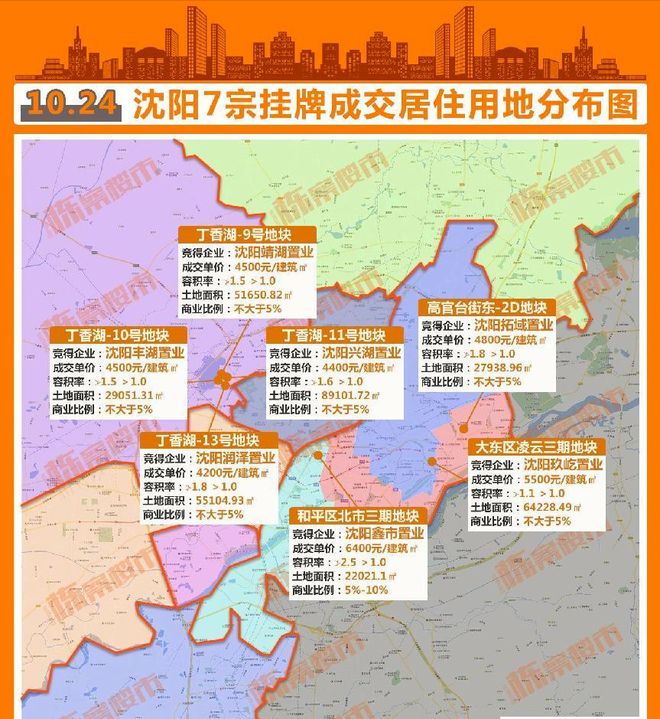 总价26亿元，沈阳2023年度第三次宅地出让全部成交！