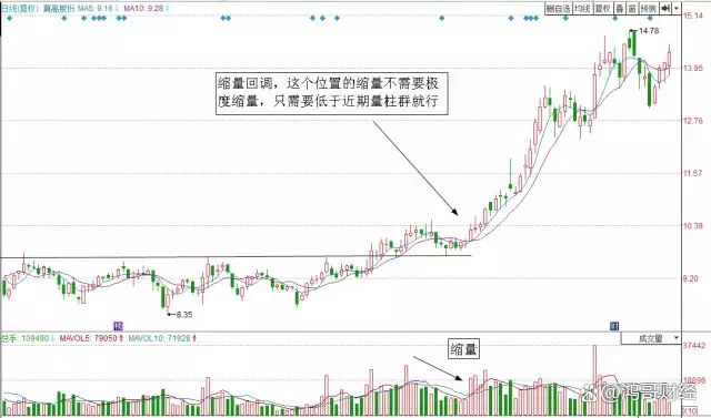 中国股市：手中股票被套了30%，应该补仓还是清仓？很多股民不懂