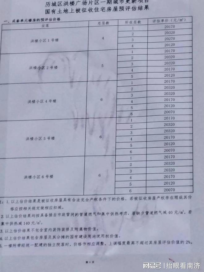 2万一平，济南洪楼广场一期征收房屋评估价格公布