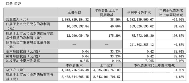 三只松鼠前三季度营收下跌净利上涨，接下来将发力社区零食店