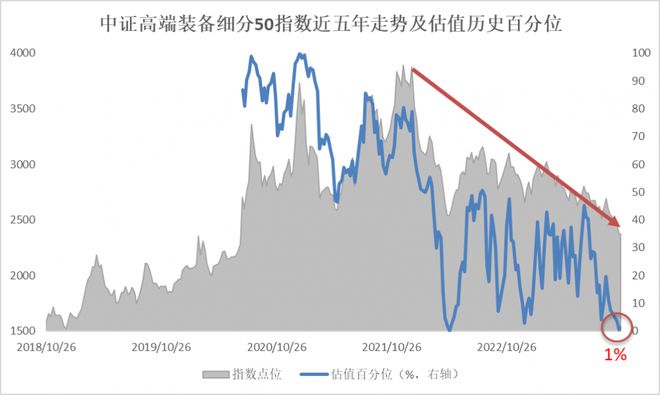 神舟十七号载人飞船发射圆满成功，高端装备ETF（159638）午后翻红丨ETF观察