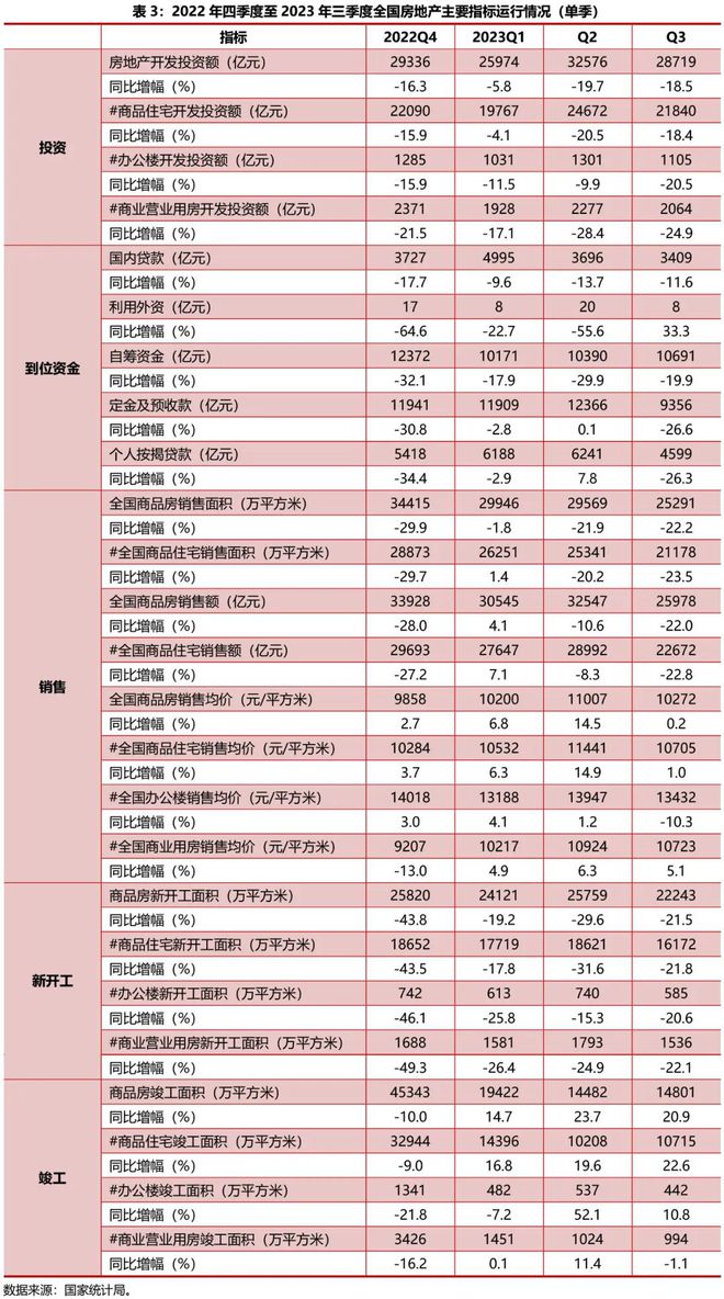 2023年三季度房地产市场综述