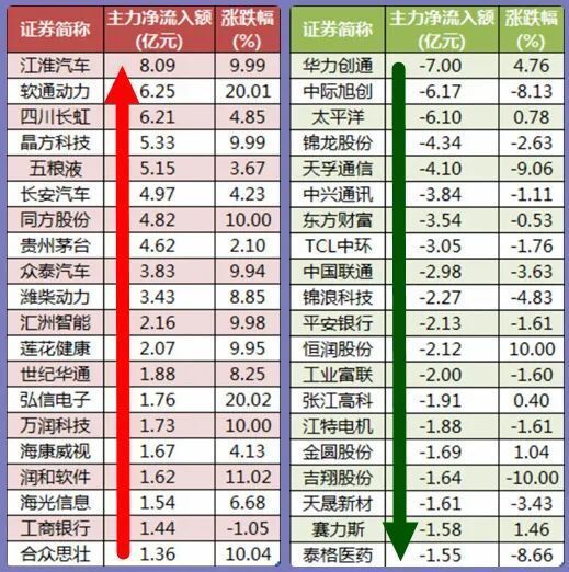 股市早8点丨太雷人一幕与“空”欢喜一场