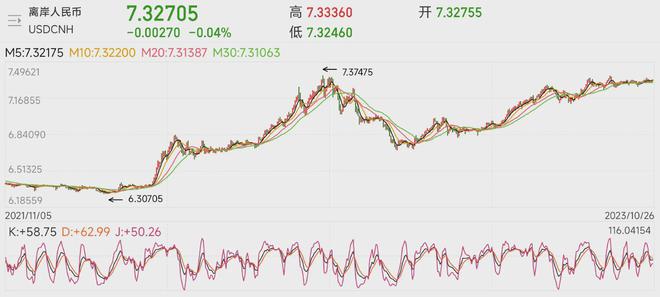 美国三季度GDP涨4.9%，和中国一致，为何总量差距扩大至50万亿？